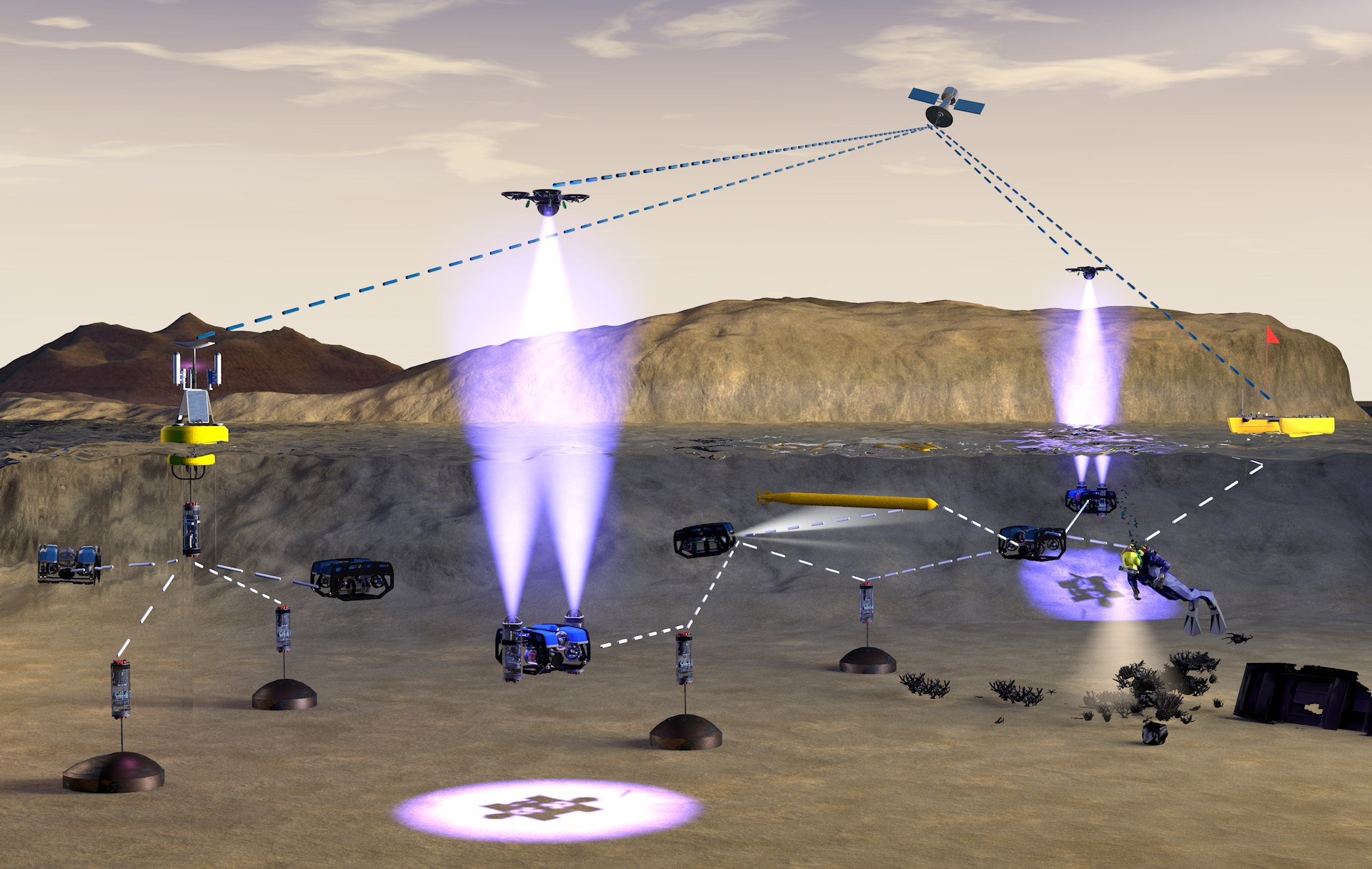 A Hydronet deployment: software-defined nodes on the seabed meshed with UUVs and a diver, drones bridging cross-domain, and a satellite uplink to shore